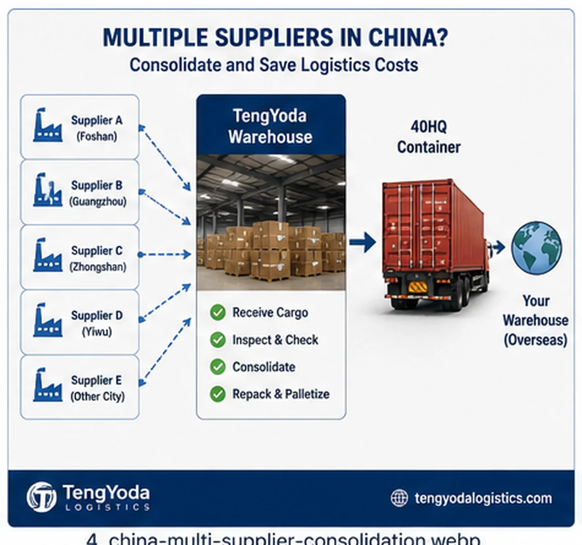 Multiple supplier cargo consolidation in China for international shipping